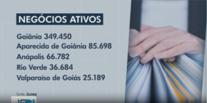 Prefeito Pábio Mossoró comemora crescimento empresarial em Valparaíso de Goiás