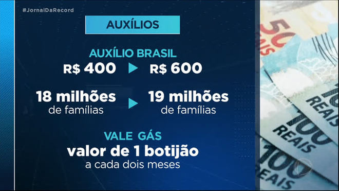 Governo federal publica MP que vai permitir reajuste do Auxílio Brasil e do vale-gás