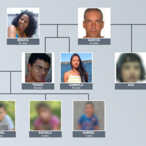 Polícia conclui que assassinato de 10 pessoas da mesma família do DF foi motivado por chácara de R$ 2 milhões